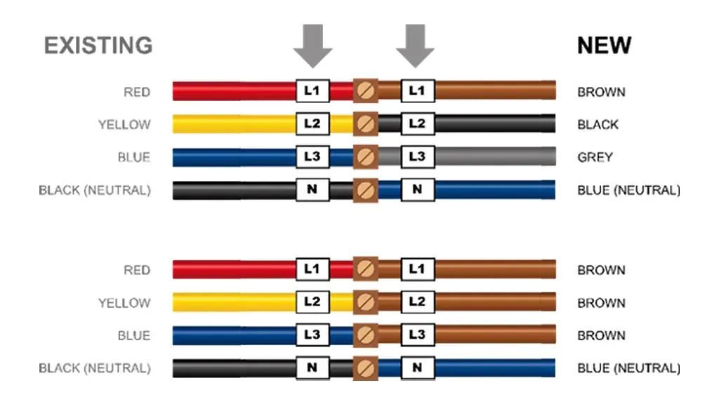 Electrical Wiring Color Codes: Ultimate Guide & Chart